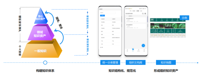 华为时习知，让企业培训更简单！