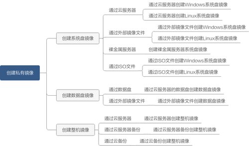 华为云 X 实例的镜像管理详解