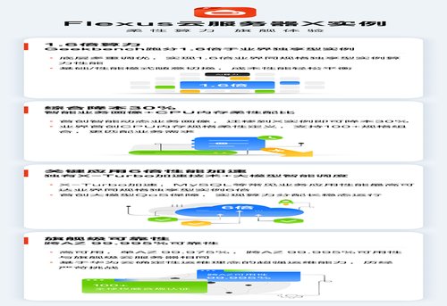 华为云 Flexus X 实例亮相 828，重塑云服务力助推数字转型