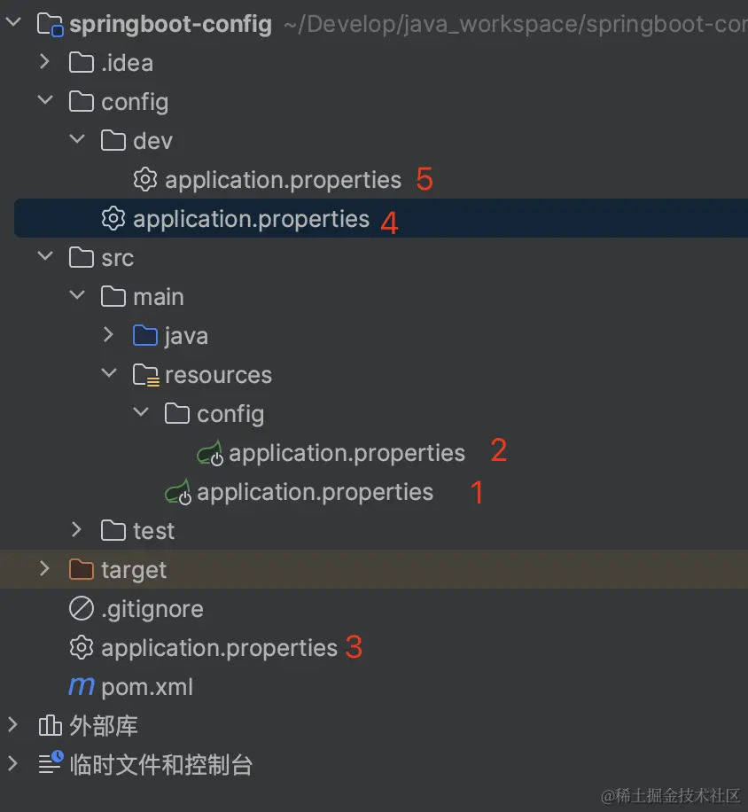 SpringBoot读取配置优先级顺序是什么？