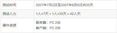 系统测试总结报告模板