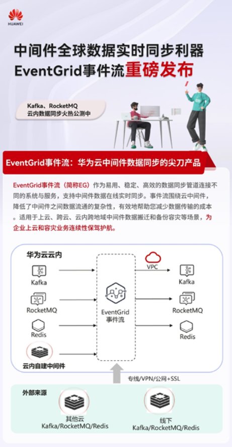 中间件全球数据实时同步利器，华为云 EventGrid 事件流重磅发布