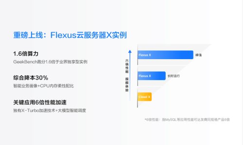 以初创游戏公司为例，看华为云 Flexus X 实例如何赋能中小企业提质增效