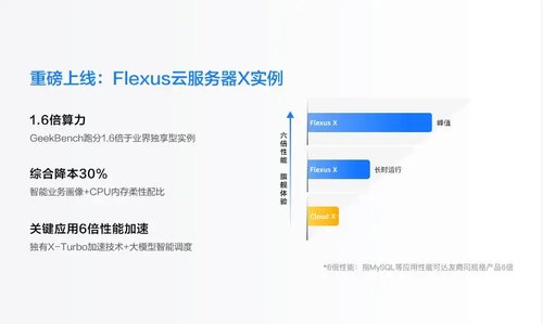 华为 Flexus 云服务器打造 Laverna 在线笔记应用