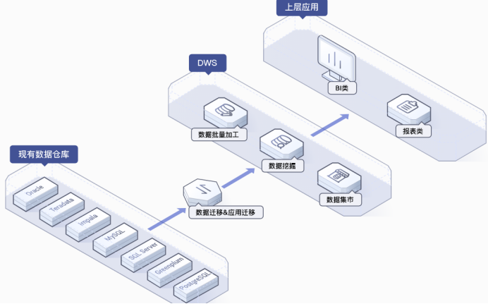 华为云大数据BI，赋能数字化企业加速发展