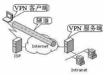拒绝内卷挖掘境外新蓝海，华为云虚拟专用网络VPN有多特别？