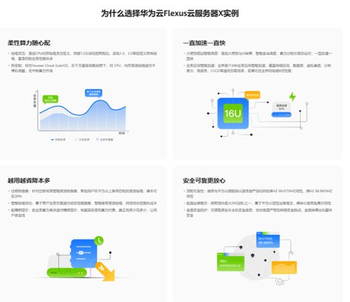 华为云 Flexus X 实例全方位创新，开拓企业数字化发展新边界