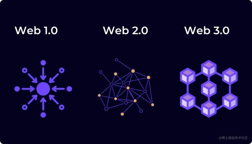 什么是Web 3.0 ？
