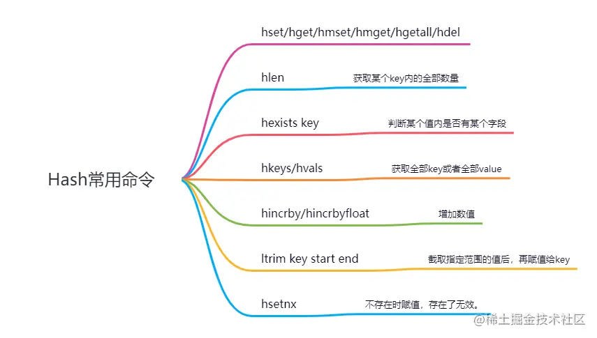 既然有Map了，为什么还要有Redis？