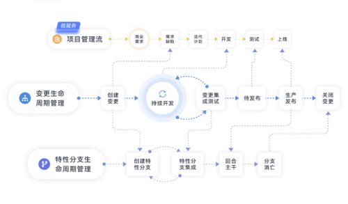 企业研发治理转型利器 华为云发布流水线服务CodeArts Pipeline