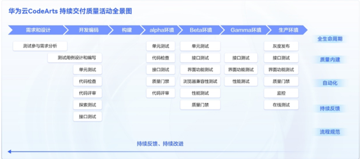 “软件质量”，构筑企业值得信赖的护城河