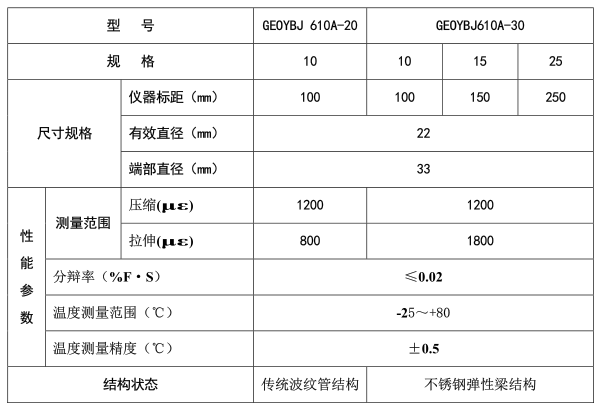 GEO振弦式应变计的技术参数及计算公式