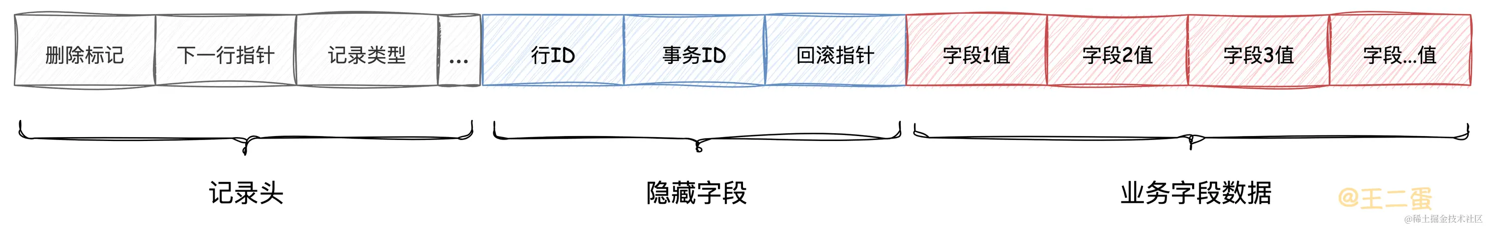 MySQL是如何保证数据不丢失的？