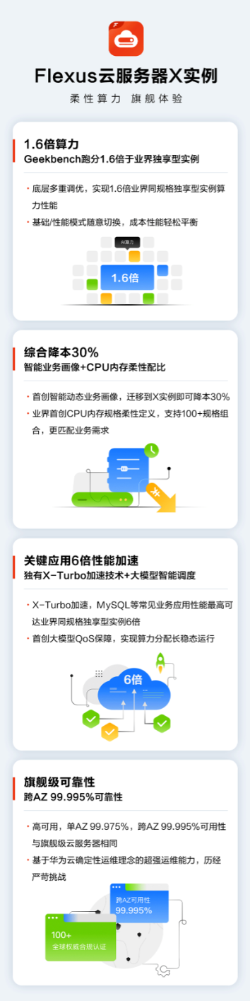 直击中小企业痛点！Flexus X 实例让中小企业也可以上好云、用好云