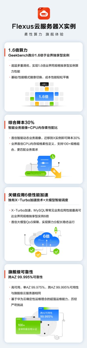 直击中小企业痛点！Flexus X 实例让中小企业也可以上好云、用好云