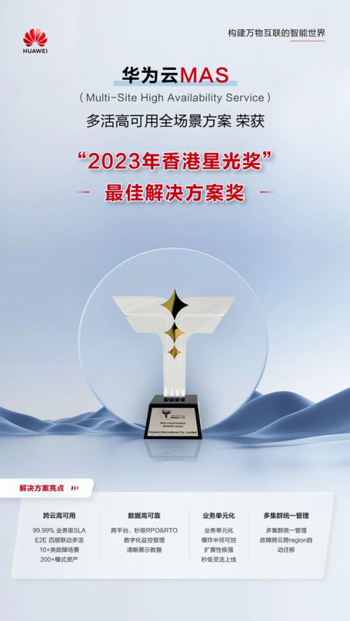 华为云多活高可用服务 MAS 荣获“2023 年香港星光奖”