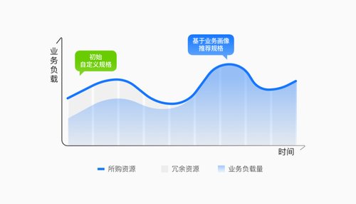 华为云 Flexus X 实例使用教学——完整的配置选择与实操步骤讲解