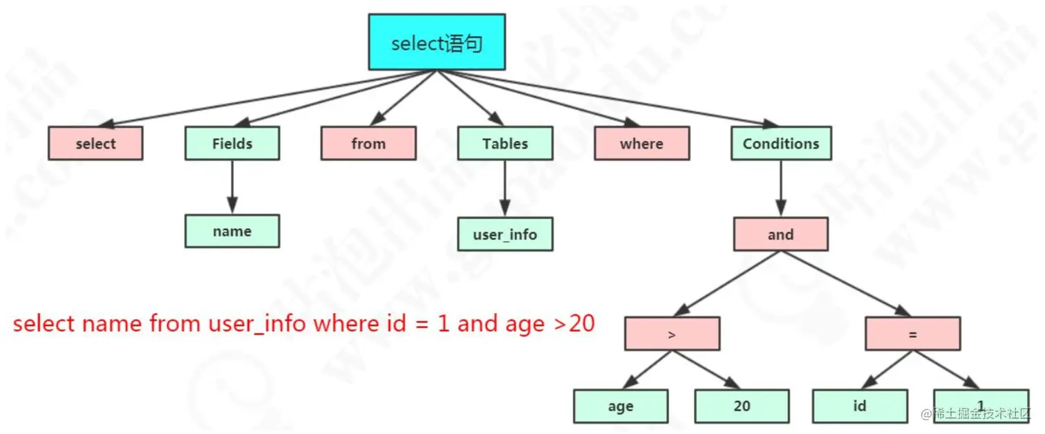 MySQL执行流程