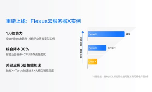 828 云服务器选择多！华为云 Flexus X 实例让上云更轻松