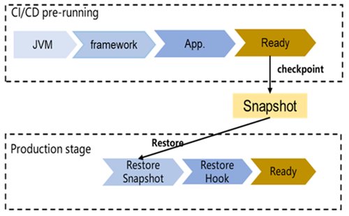 华为云全域 Serverless 技术创新：全球首创通用 Serverless 平台被 ACM SIGCOMM 录用