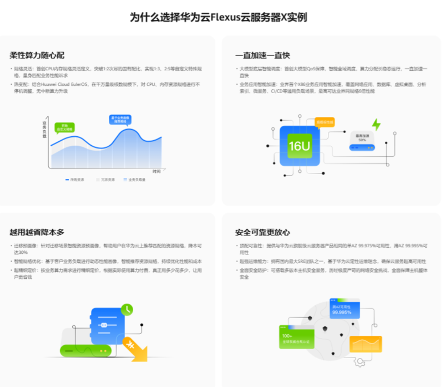 华为云 Flexus X 实例性能出众，降本显著，促进中小企业高质量发展