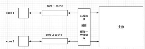 Java内存模型是什么