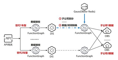 华为云全域 Serverless 技术创新：全球首创通用 Serverless 平台被 ACM SIGCOMM 录用