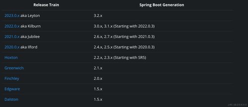 如何搭建springboot脚手架