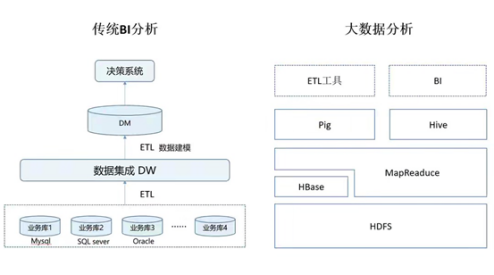 着眼全局提升决策质量，华为云大数据BI让企业看见未来