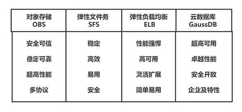 华为云 618 营销季 Web 及移动 App 上云体验，助力软件行业创新发展