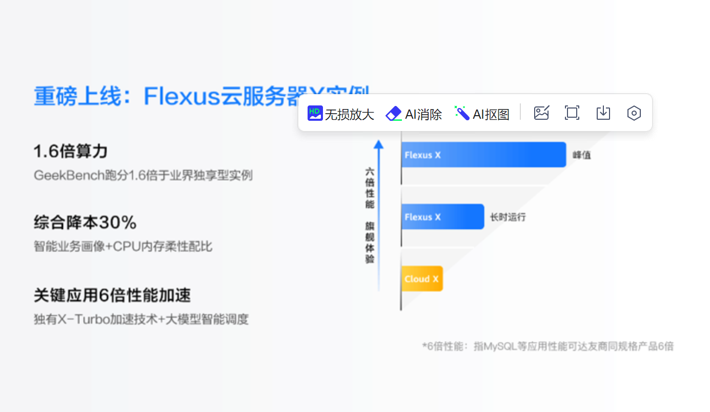 直击中小企业痛点！Flexus X 实例让中小企业也可以上好云、用好云