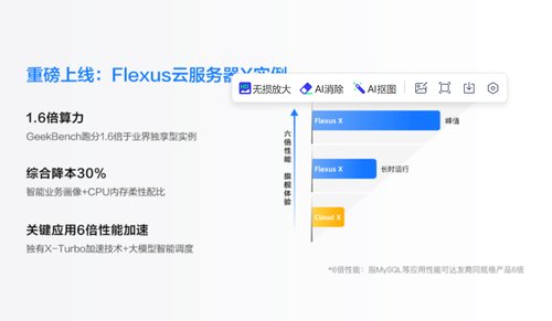 直击中小企业痛点！Flexus X 实例让中小企业也可以上好云、用好云