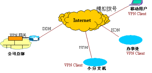 华为云虚拟专用网络VPN，如何解决企业出海难题