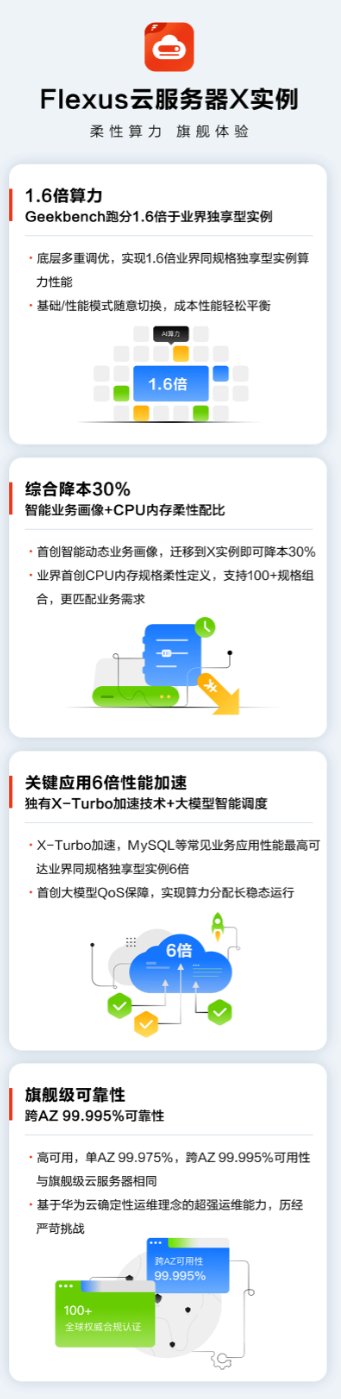 聚焦中小企业实际需求，华为云 Flexus X 实例推动中小企业数字化转型愿转敢转