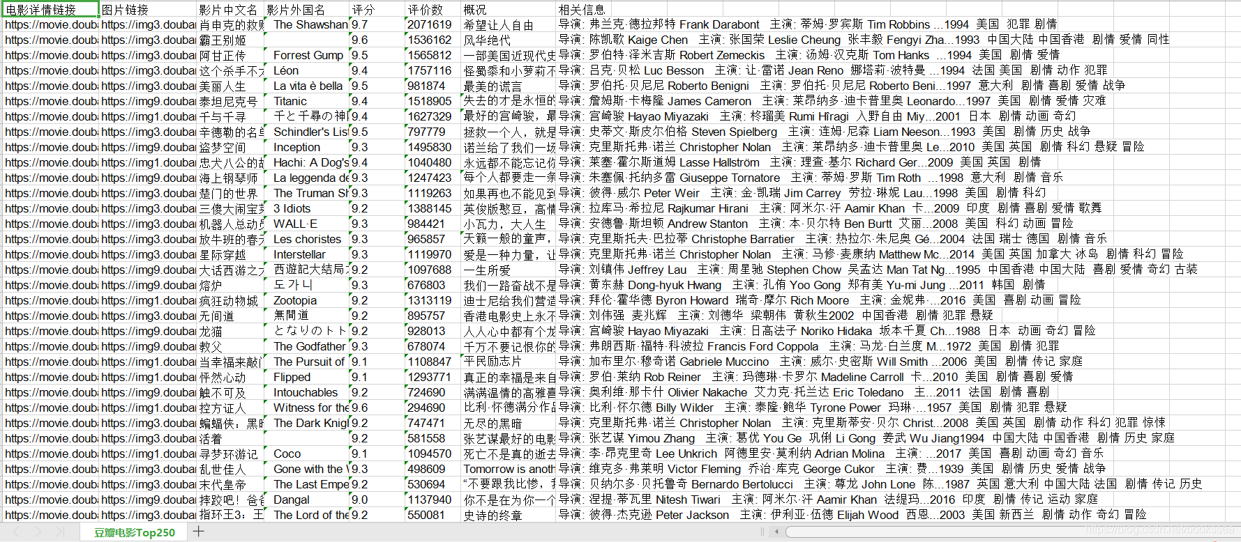 （转载）Python爬虫超详细讲解（零基础入门，老年人都看的懂）