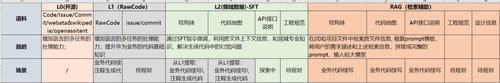 风靡万千软件开发者：揭秘华为研发代码大模型是如何实现的？