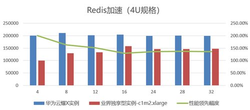 如何让企业上云更省心？云耀 X 实例一键柔性算力随心配！