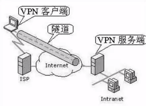 华为云虚拟专用网络VPN，如何解决企业出海难题