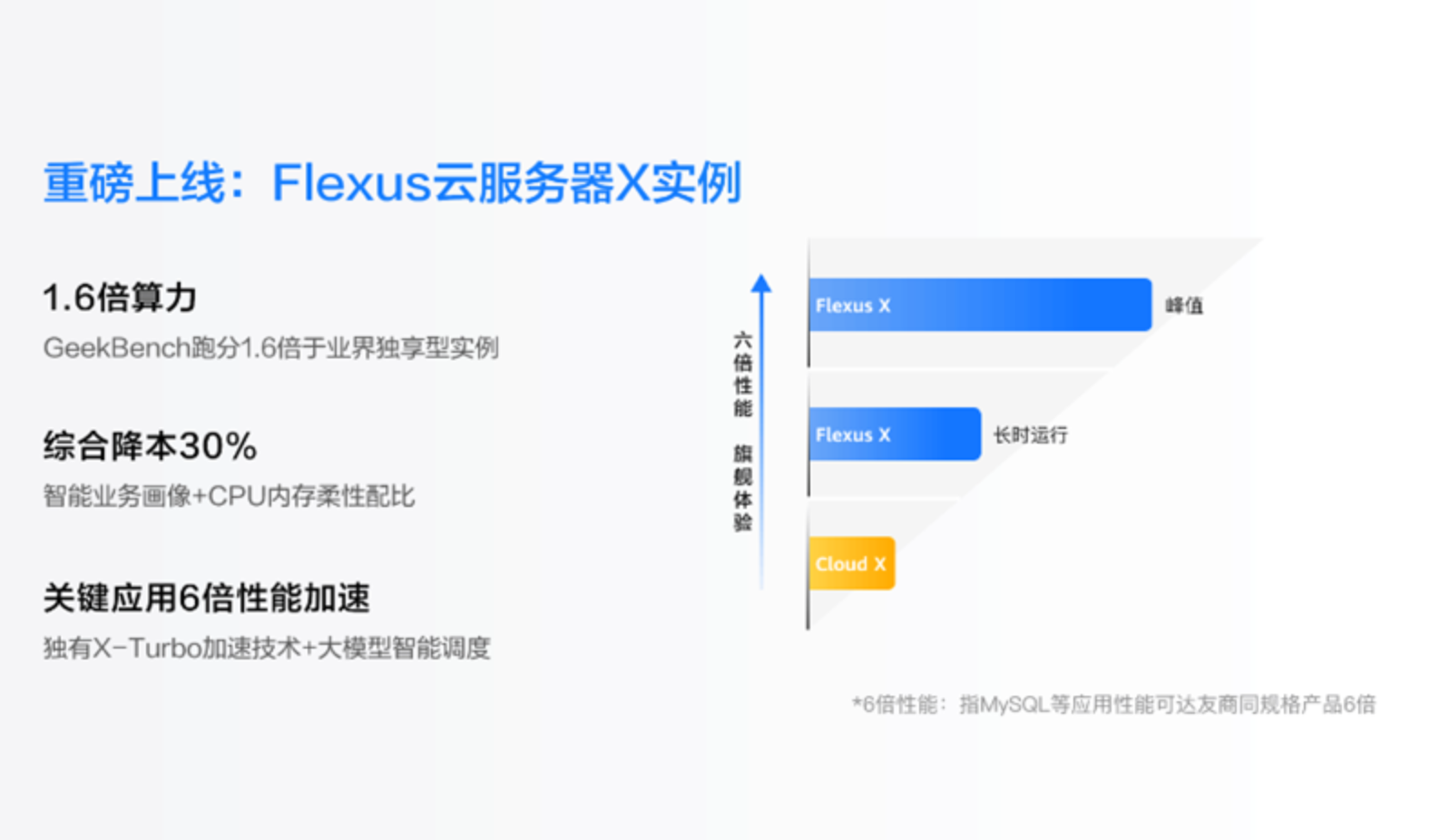 重塑云服务，华为云 Flexus X 实例破解云服务传统难题