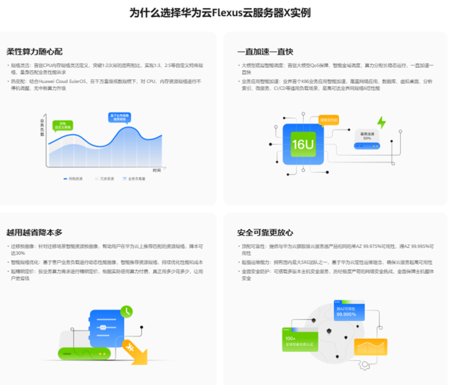 重塑云服务，华为云 Flexus X 实例破解云服务传统难题