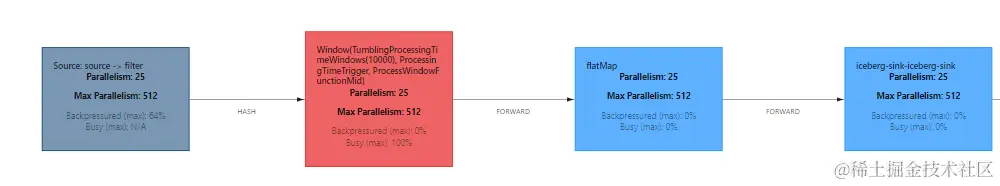 利用java8 的 CompletableFuture 优化 Flink 程序