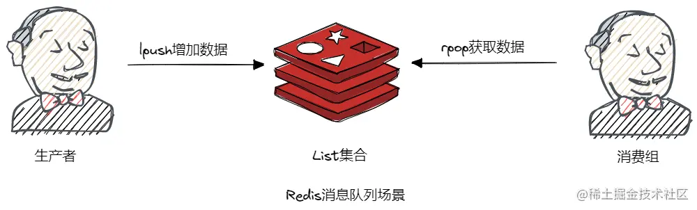 既然有Map了，为什么还要有Redis？