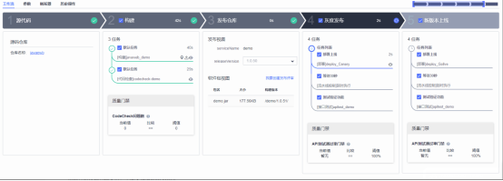 什么是CodeArts？