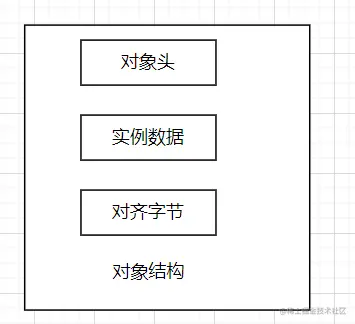 深入理解synchronized实现原理