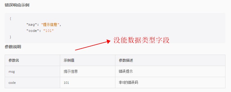 生成的接口文档不显示响应示例字段的数据类型