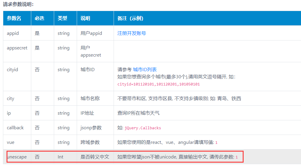 json响应，显示的是乱码，不是中文，怎么解决？？？，apipost软件
