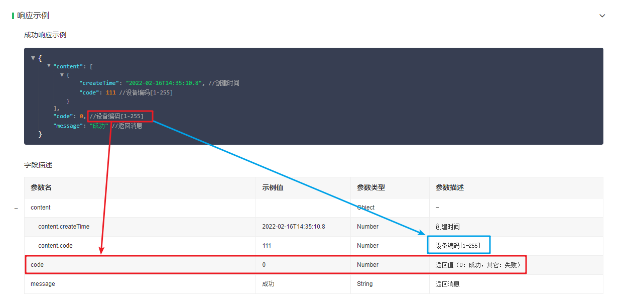 生成文档中的示例注释错乱