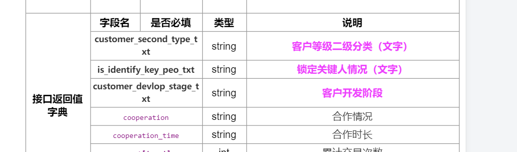 建议生成api接口文档的参数和返回值时，可以增加样式控制