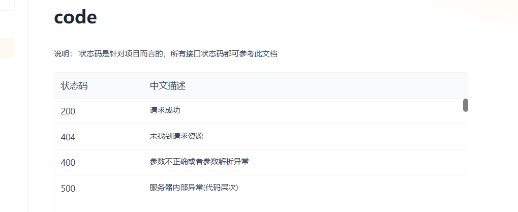 状态码分享不了