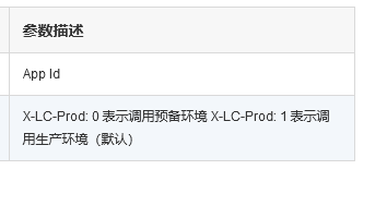 在ApiPost中，参数描述换行是正常的，但是生成文档后，文档中的参数描述并不会换行显示